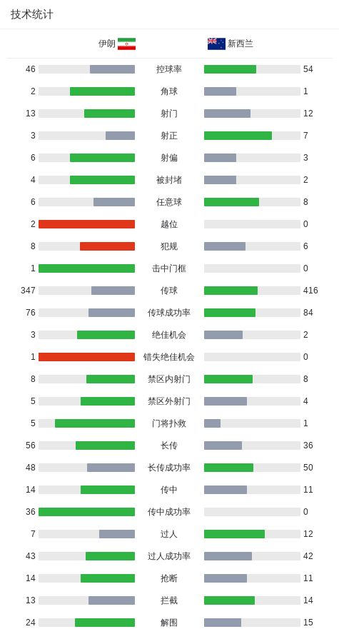 佩林卡给湖人球迷送了份盲盒——里头可能是佩顿·沃特森
