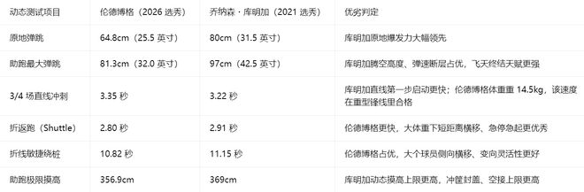 会不同吗?苏格兰八次参加世界杯均未突破第一阶段,并列历史第一