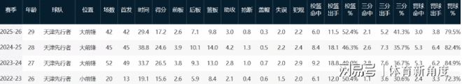 尼克斯迎赛点利好!马刺替补中锋出战成疑,文班亚马要独自扛内线