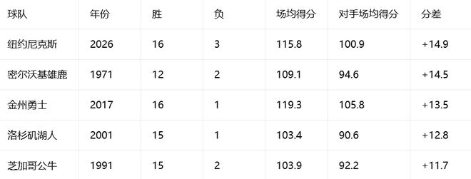 里程碑!巴顿顶级联赛出场200场,成95年龄段第3人